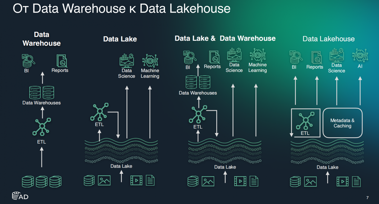 Текстовая трансляция ArenaDAY 2025 - 5 Текстовая трансляция ArenaDAY 2025 - 5