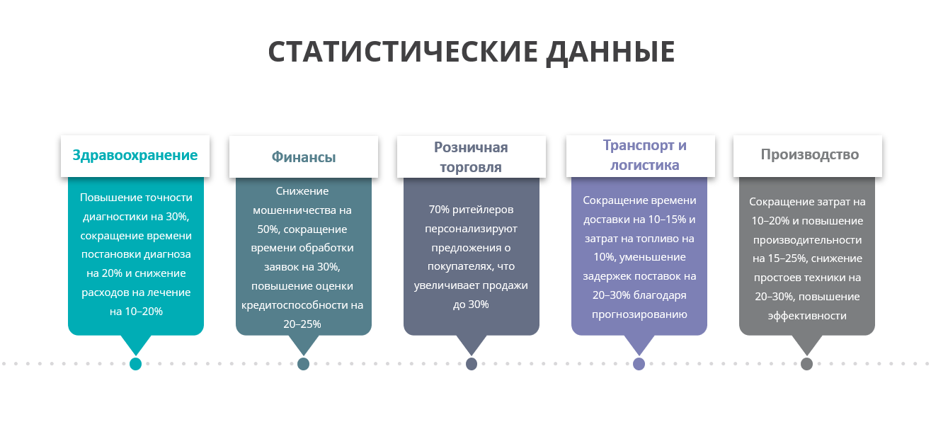 Эра Big Data: новые возможности в принятии решений - 2 Эра Big Data: новые возможности в принятии решений - 2