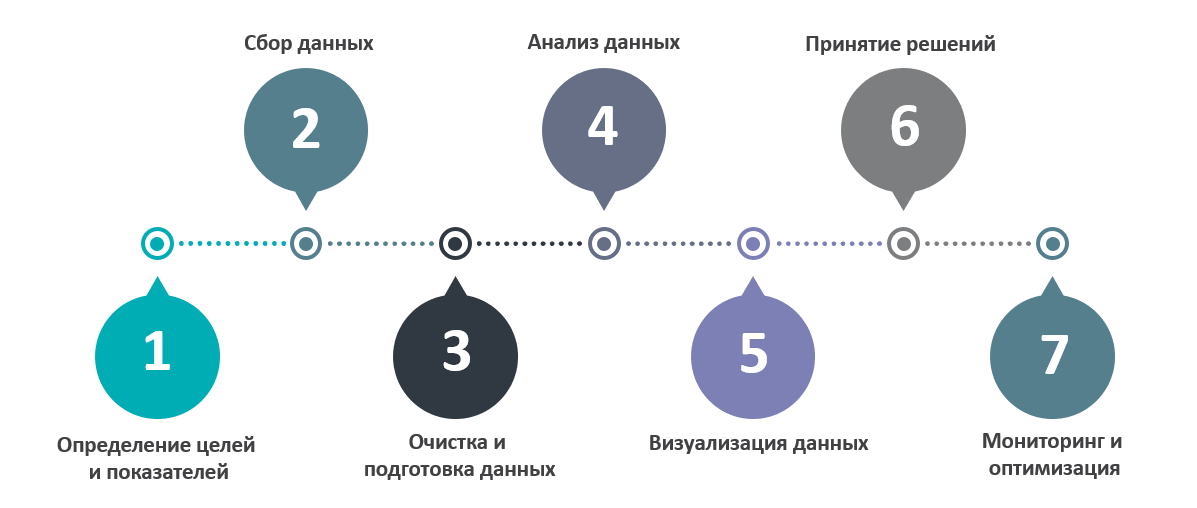Эра Big Data: новые возможности в принятии решений - 5 Эра Big Data: новые возможности в принятии решений - 5