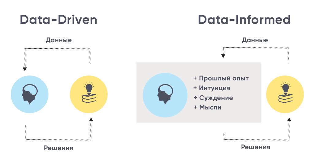 Эра Big Data: новые возможности в принятии решений - 6 Эра Big Data: новые возможности в принятии решений - 6