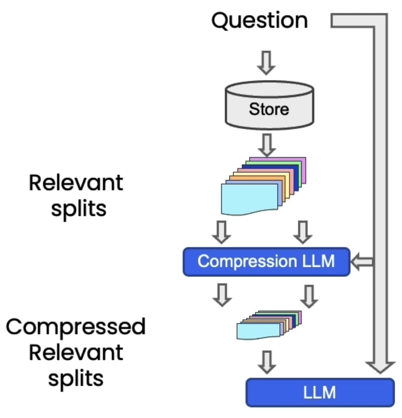 Compresion scheme