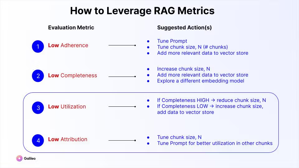 RAG metrics ops