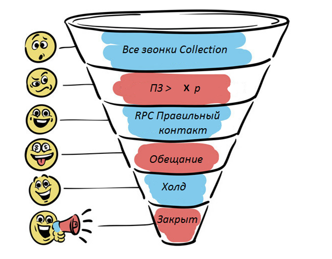 *ПЗ – просроченная задолженность *ПЗ – просроченная задолженность