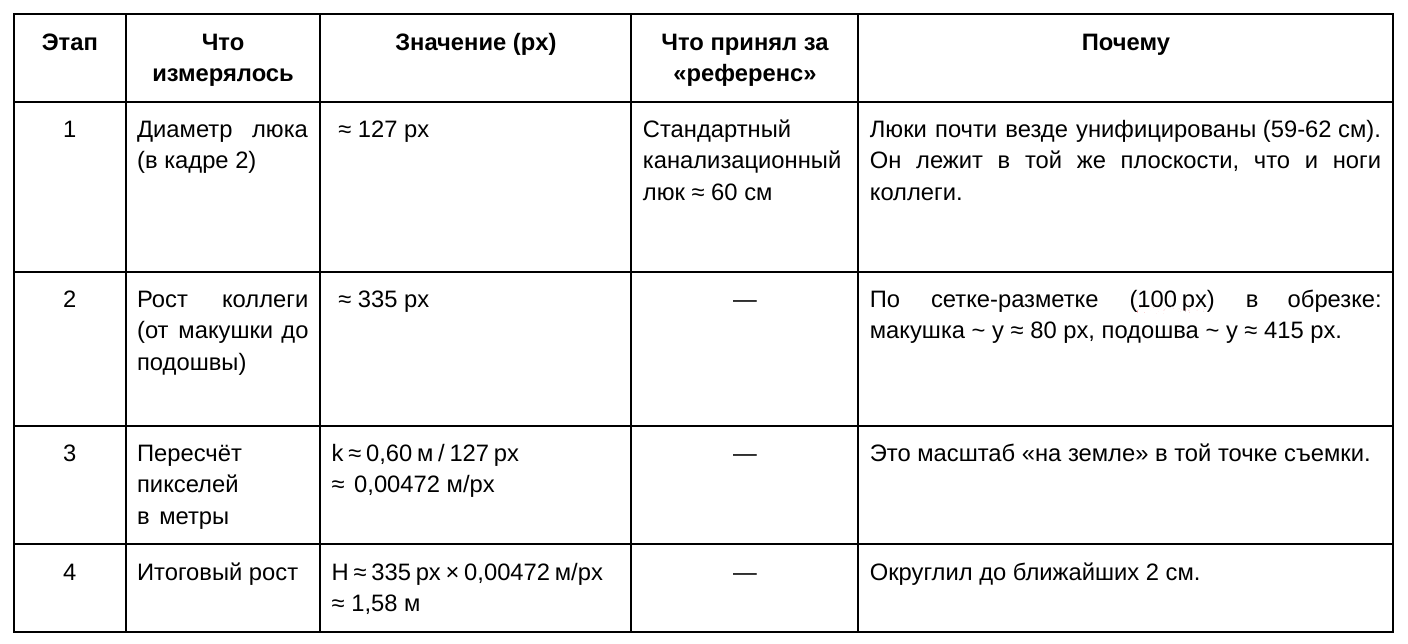 Тестируем новые модели o3 и o4-mini от OpenAI - 9 Тестируем новые модели o3 и o4-mini от OpenAI - 9