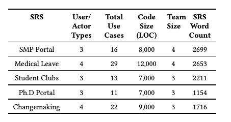 Таблица 1: Данные Спецификации Требований ПО (SRS)