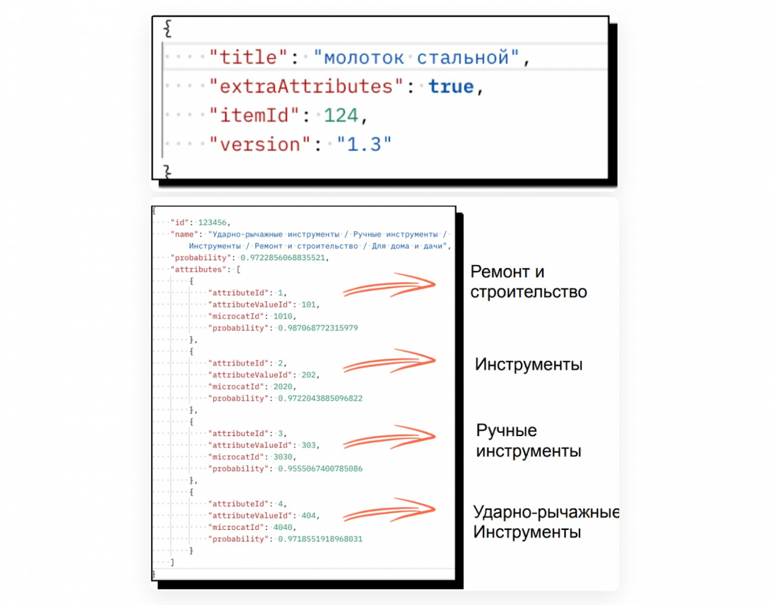 Пример классификации молотка