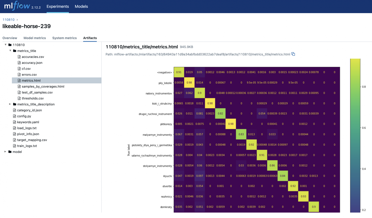 Так выглядит отчёт с качеством работы модели