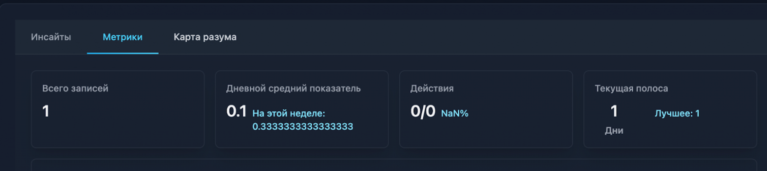 Навайбкодил с Cursor AI рабочее приложение. Но в чём подвох? - 11