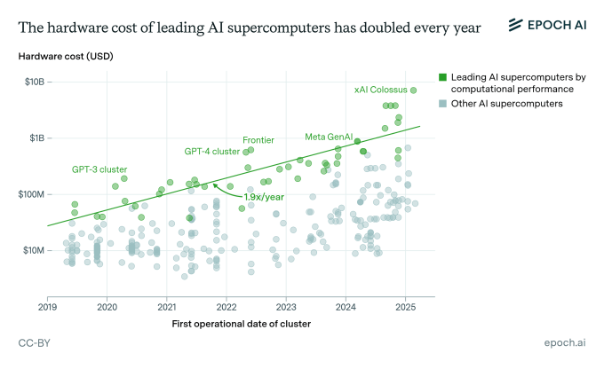 Исследование центра обработки данных Epoch AI
