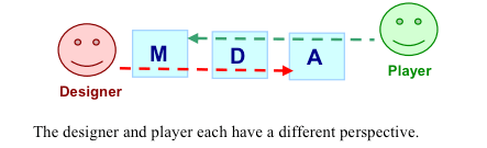 Дизайн доверия или как Гейм-Дизайнеру манипулировать ▇▇▇▇▇▇▇ - 23 Дизайн доверия или как Гейм-Дизайнеру манипулировать ▇▇▇▇▇▇▇ - 23