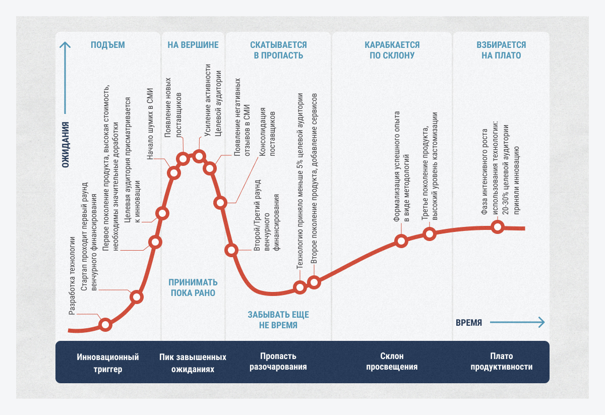 Халява в программировании была? - 2 Халява в программировании была? - 2