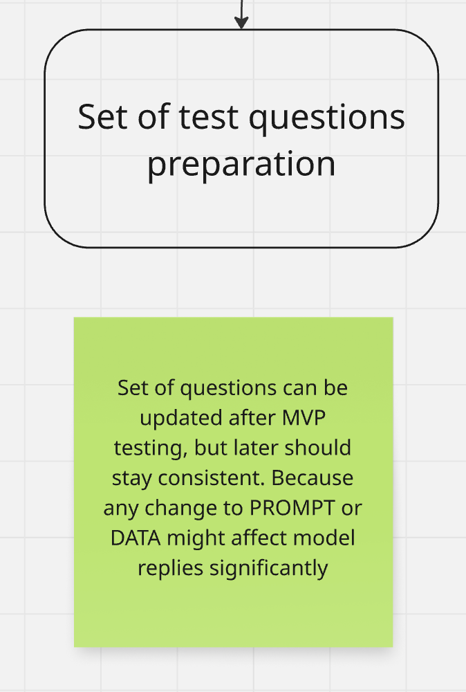 Тестовые вопросы