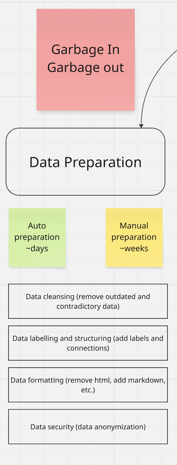 Мусор на входе - мусор на выходе