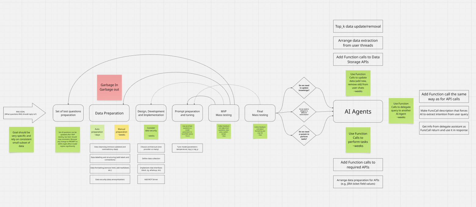 Как построить RAG систему