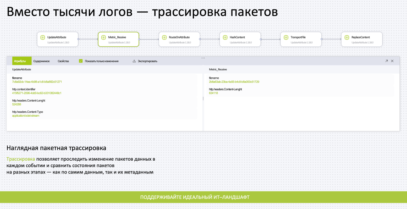 Обзор гибридной интеграционной платформы USEBUS - 14 Обзор гибридной интеграционной платформы USEBUS - 14
