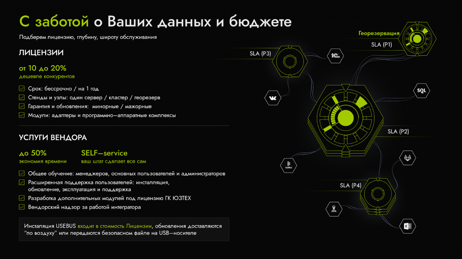 Обзор гибридной интеграционной платформы USEBUS - 17 Обзор гибридной интеграционной платформы USEBUS - 17