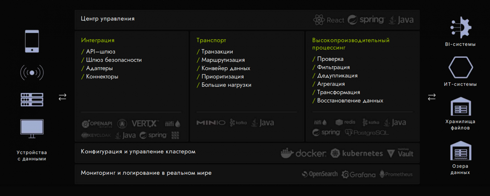 Обзор гибридной интеграционной платформы USEBUS - 2 Обзор гибридной интеграционной платформы USEBUS - 2