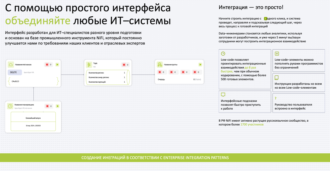 Обзор гибридной интеграционной платформы USEBUS - 5 Обзор гибридной интеграционной платформы USEBUS - 5