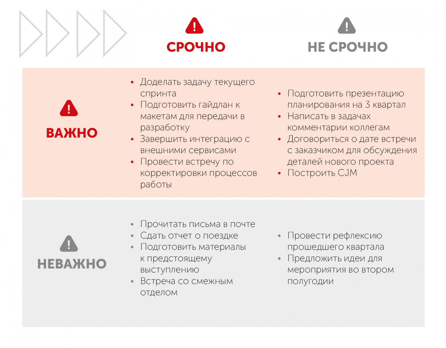 *Задачи взяты для примера, и их степень важности может меняться, в зависимости                                          от вашей роли на проекте
