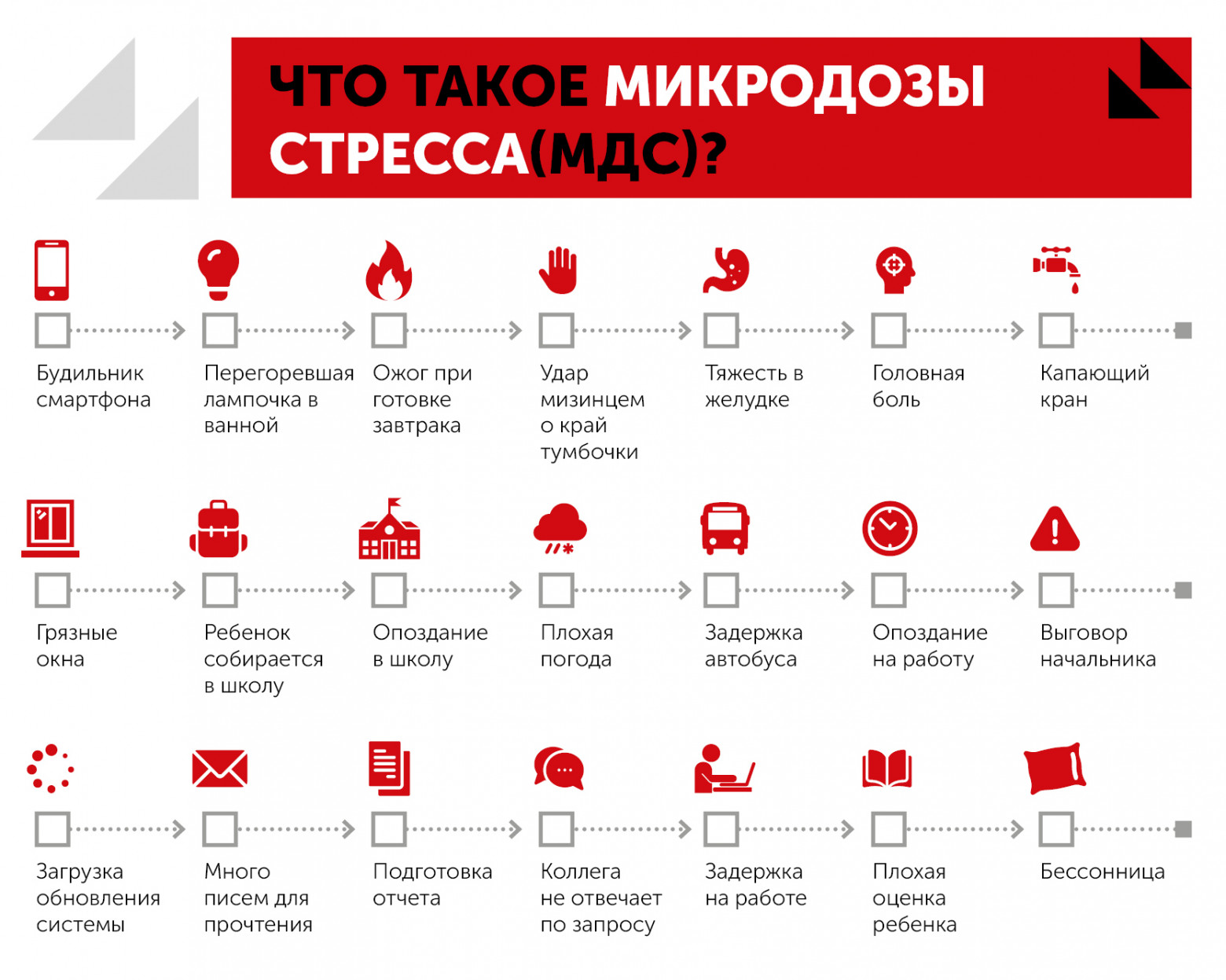 Профилактика профессионального выгорания: причины, последствия, методы борьбы - 1 Профилактика профессионального выгорания: причины, последствия, методы борьбы - 1