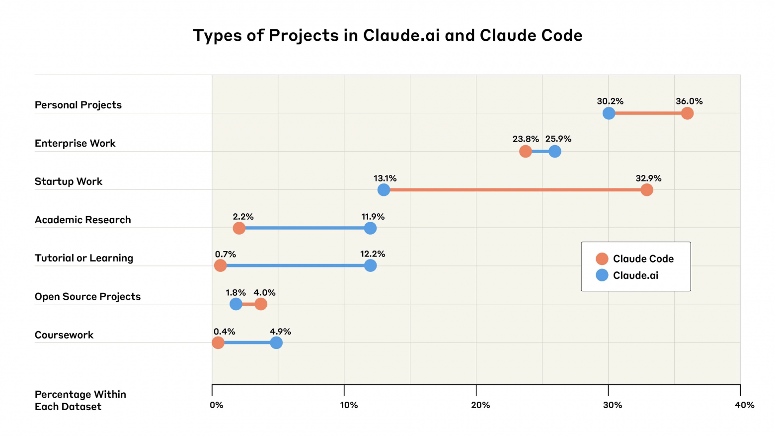 Типы проектов
