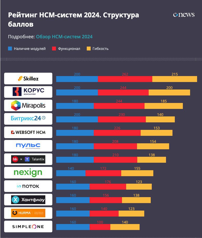 Как мы создавали K-Team HRM: тернистый путь от консалтинга к продукту - 8 Как мы создавали K-Team HRM: тернистый путь от консалтинга к продукту - 8