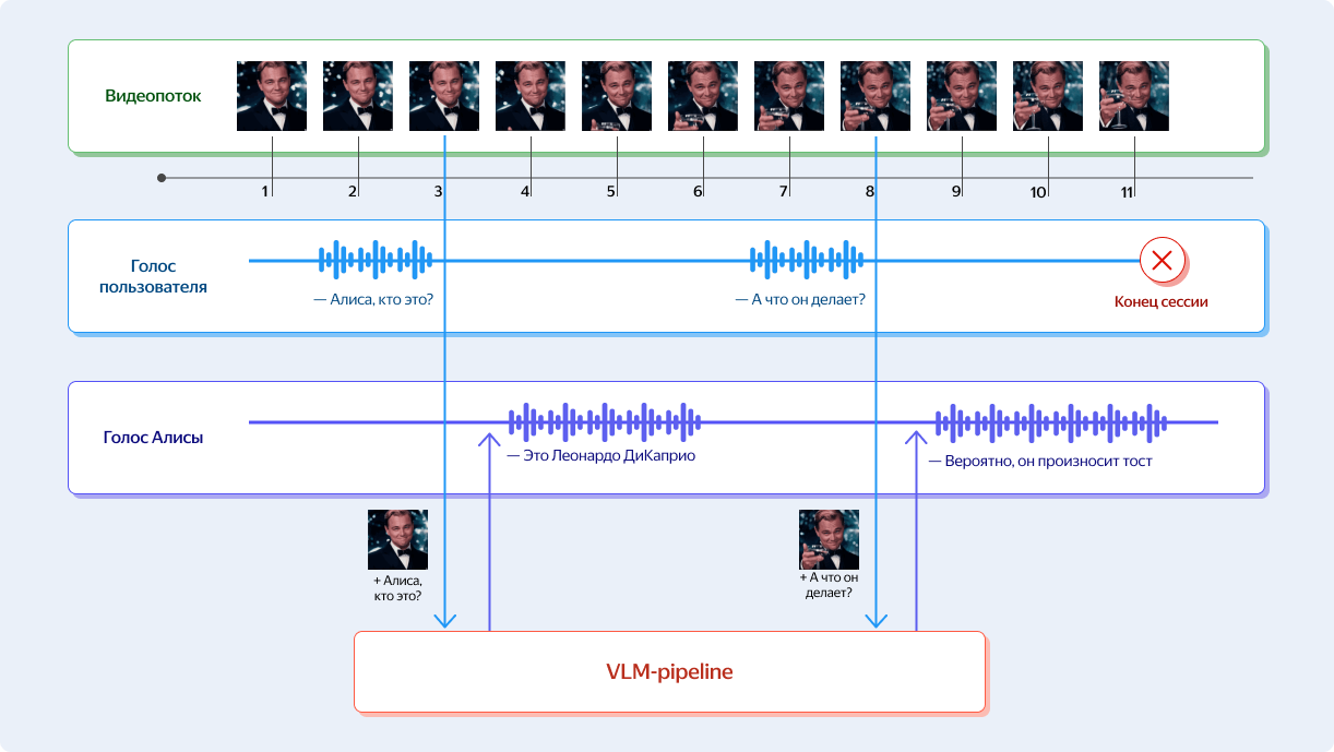 Как мы учили Алису видеть мир с помощью мультимодальной нейросети Яндекса - 12 Как мы учили Алису видеть мир с помощью мультимодальной нейросети Яндекса - 12
