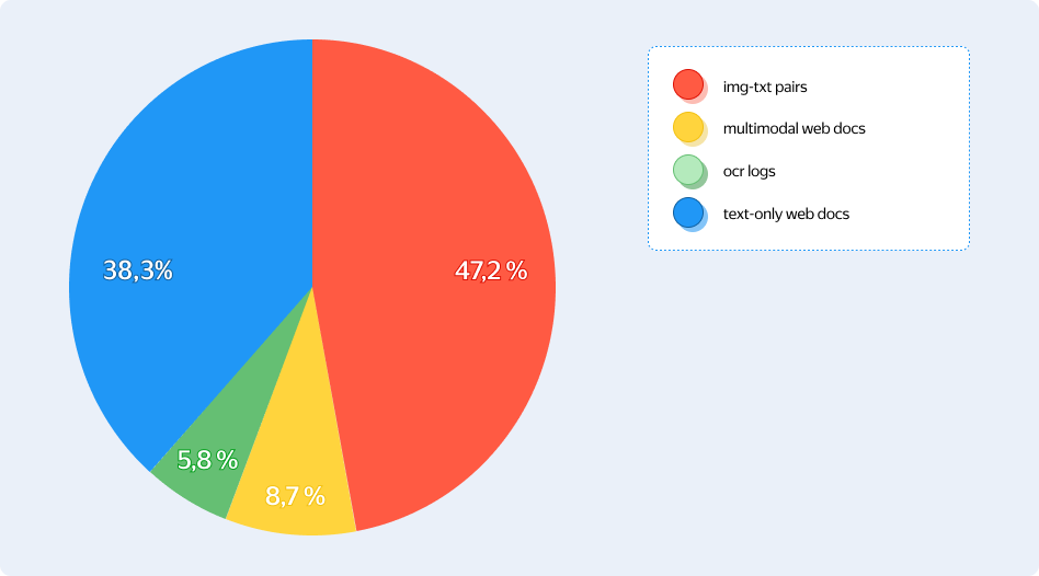Как мы учили Алису видеть мир с помощью мультимодальной нейросети Яндекса - 4 Как мы учили Алису видеть мир с помощью мультимодальной нейросети Яндекса - 4