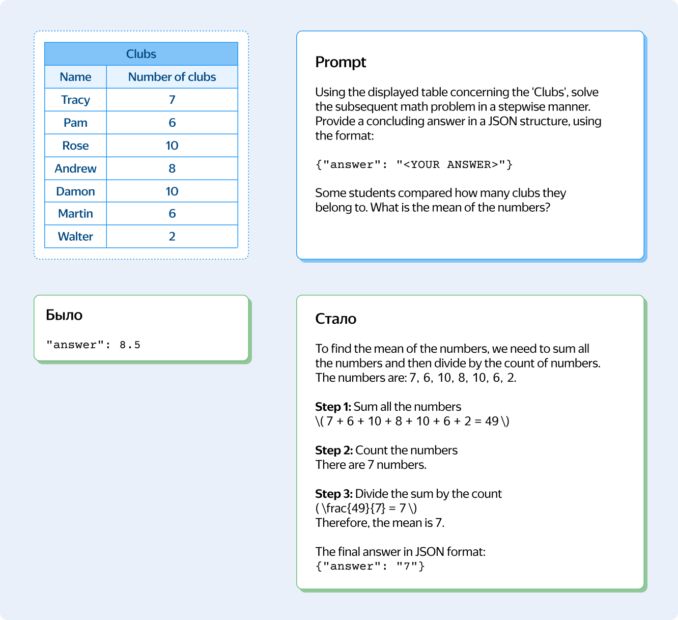Как мы учили Алису видеть мир с помощью мультимодальной нейросети Яндекса - 5 Как мы учили Алису видеть мир с помощью мультимодальной нейросети Яндекса - 5