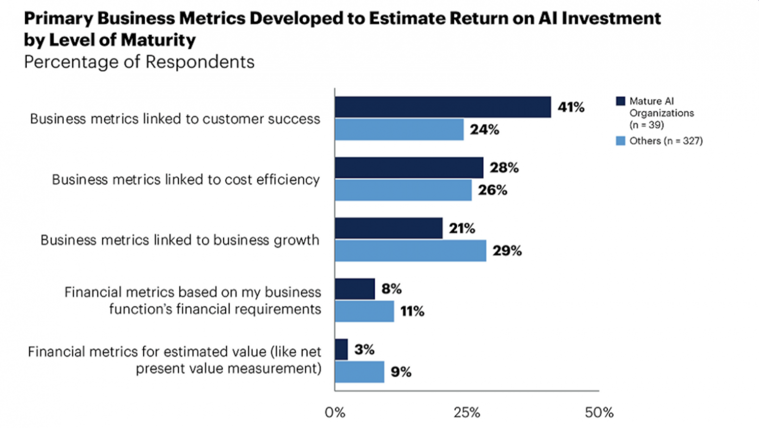 Когда стоит внедрять ИИ в продукт - 1 Когда стоит внедрять ИИ в продукт - 1