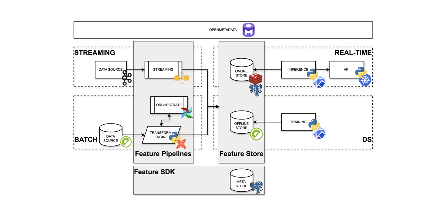 Проектируем собственную inhouse Feature Platform - 13 Проектируем собственную inhouse Feature Platform - 13
