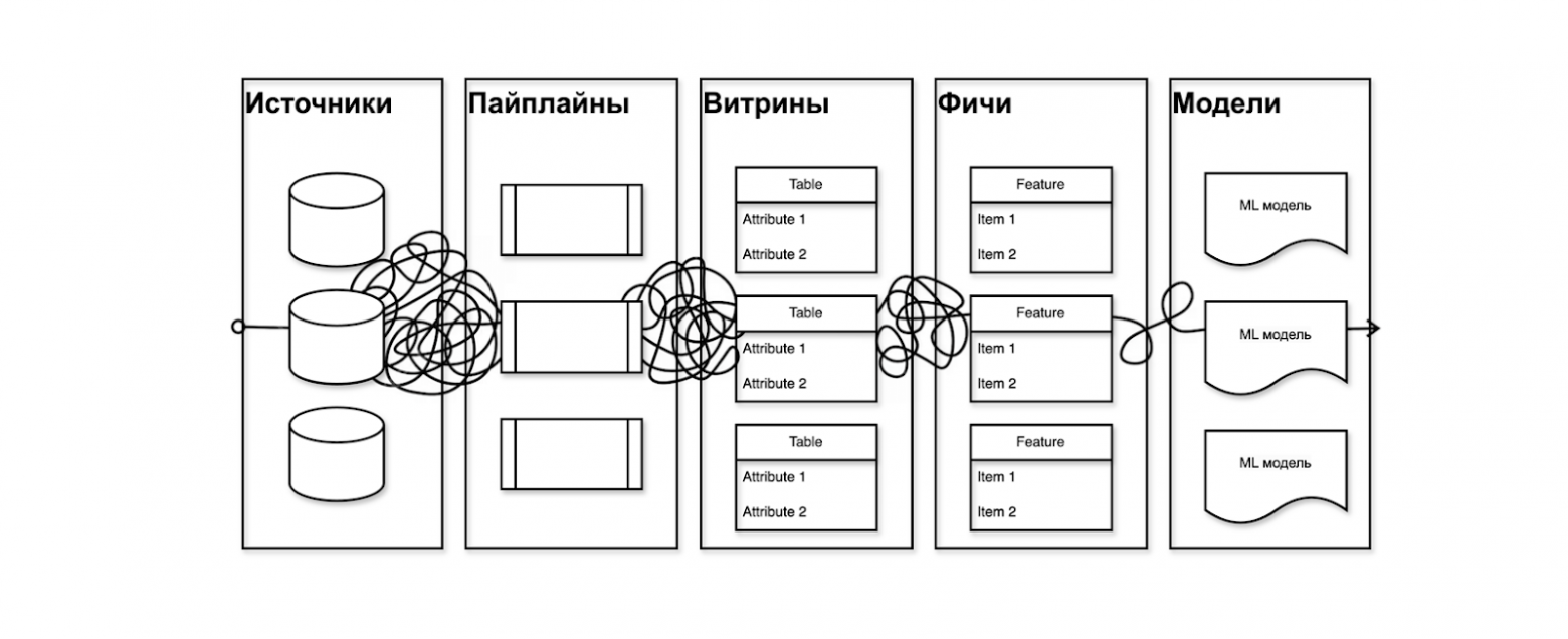 Проектируем собственную inhouse Feature Platform - 14 Проектируем собственную inhouse Feature Platform - 14