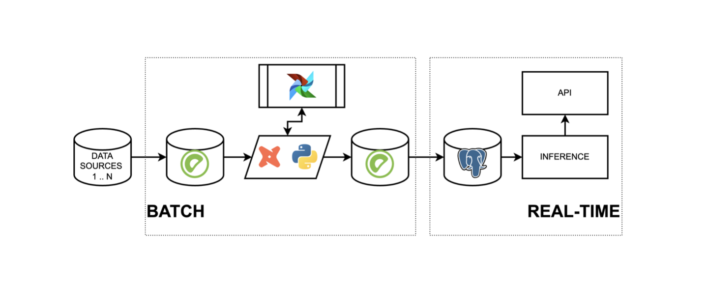 Проектируем собственную inhouse Feature Platform - 15 Проектируем собственную inhouse Feature Platform - 15