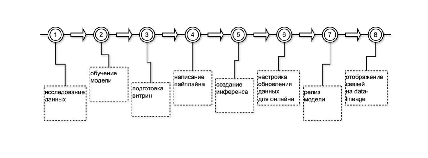 Проектируем собственную inhouse Feature Platform - 16 Проектируем собственную inhouse Feature Platform - 16