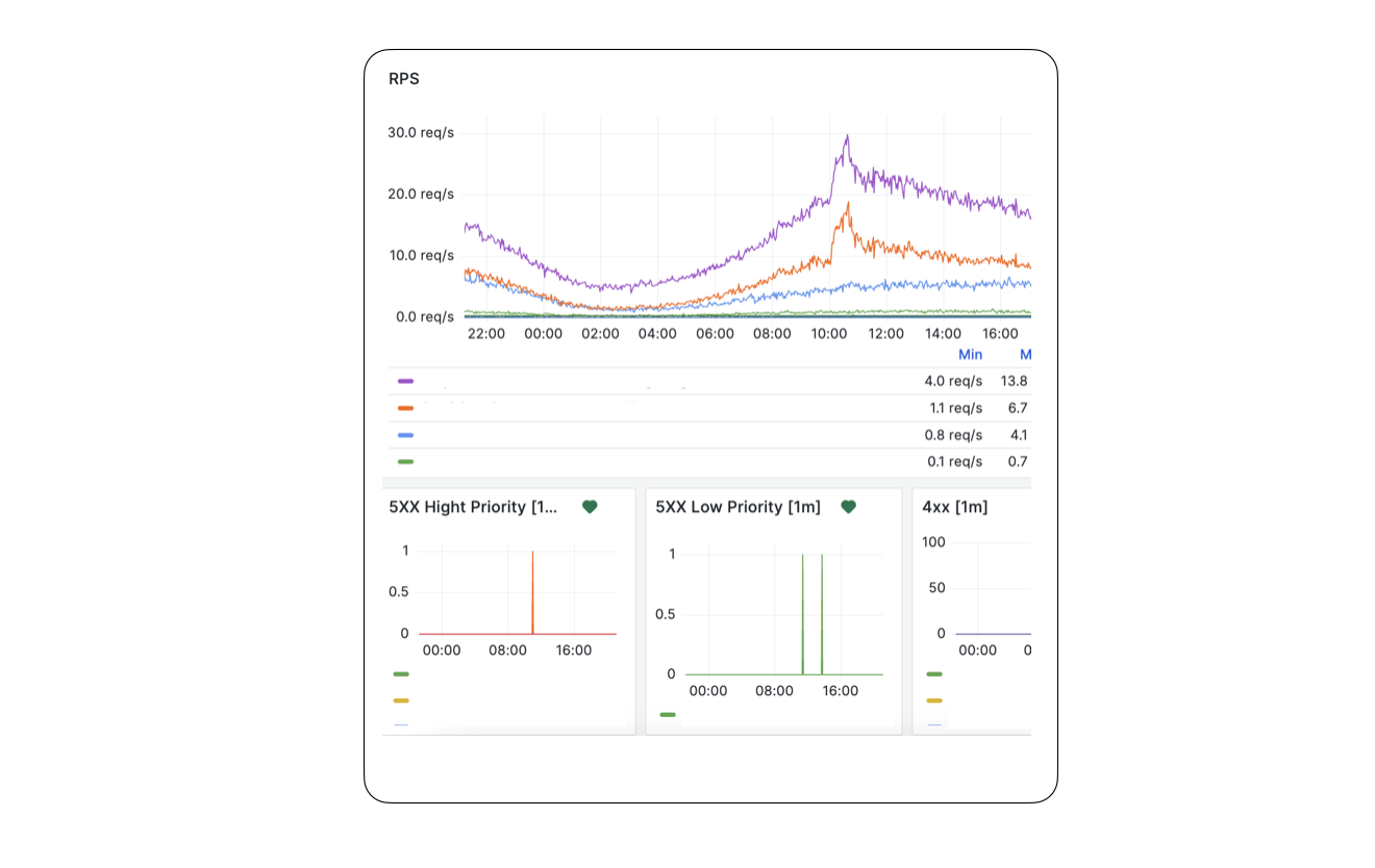 Проектируем собственную inhouse Feature Platform - 6 Проектируем собственную inhouse Feature Platform - 6
