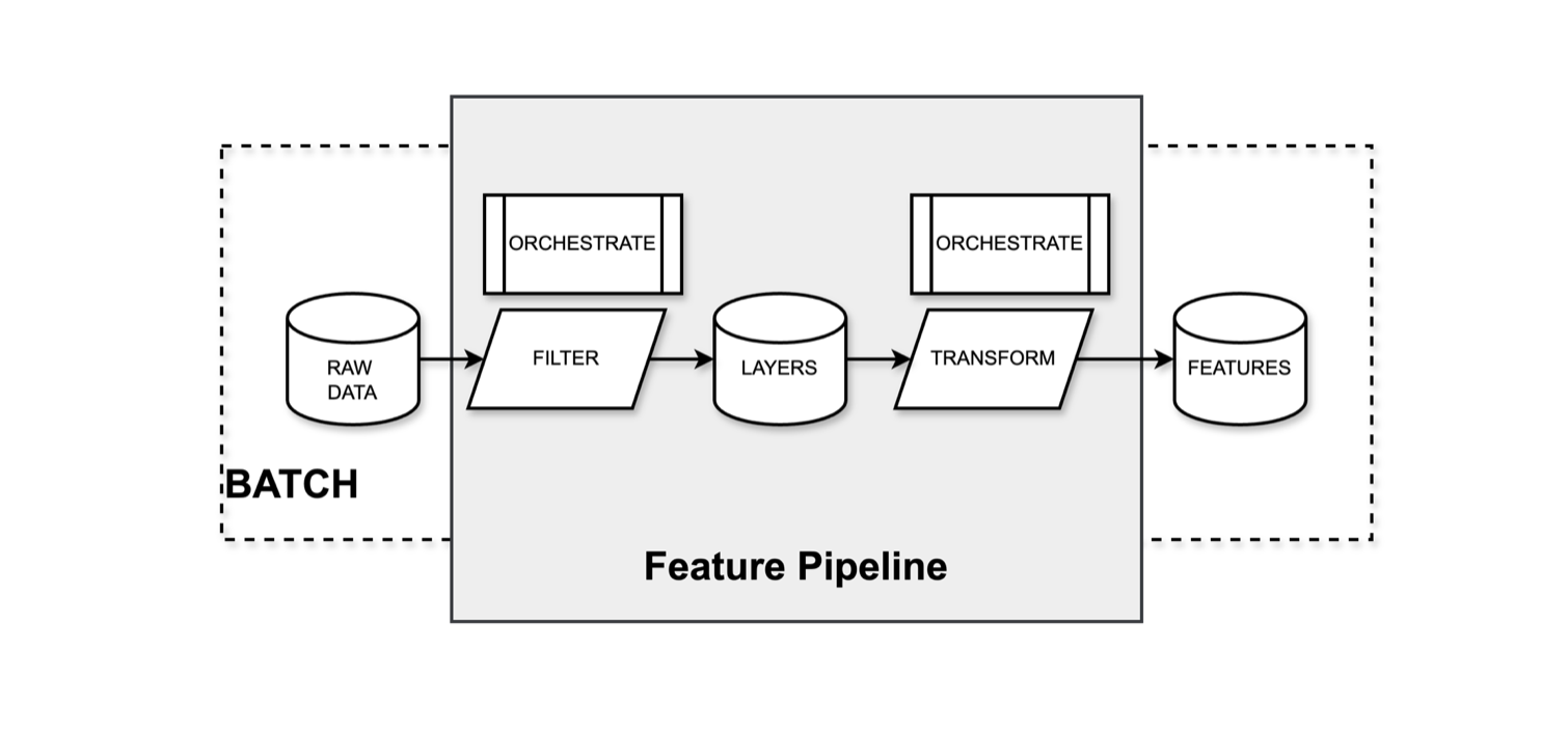 Проектируем собственную inhouse Feature Platform - 9 Проектируем собственную inhouse Feature Platform - 9