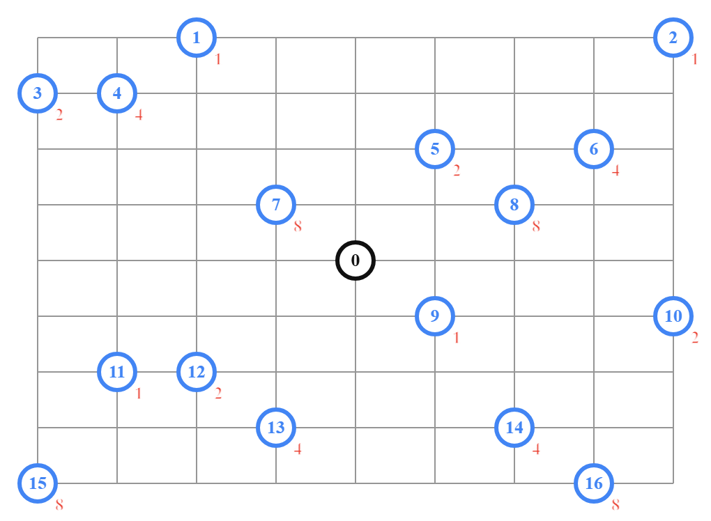CVRP с примерами маршрутов и ограничений