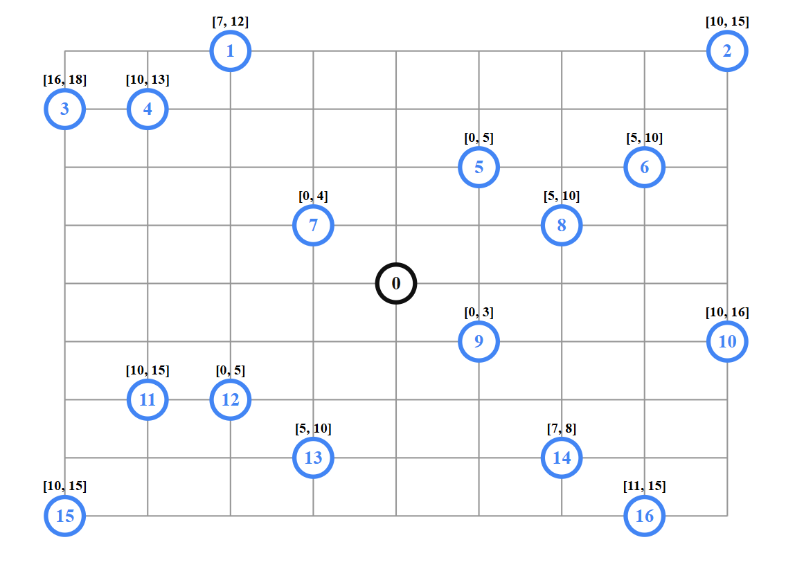 VRPTW с примерами маршрутов и ограничений