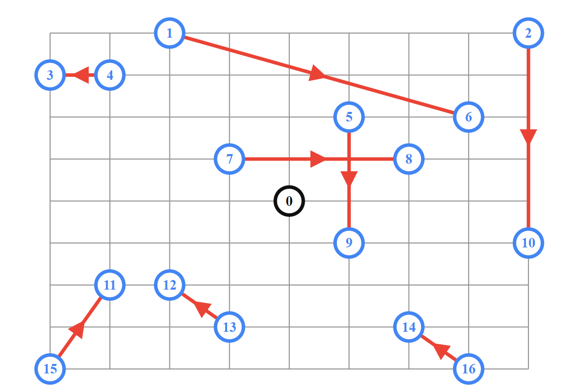 VRPPD с примерами маршрутов и ограничений
