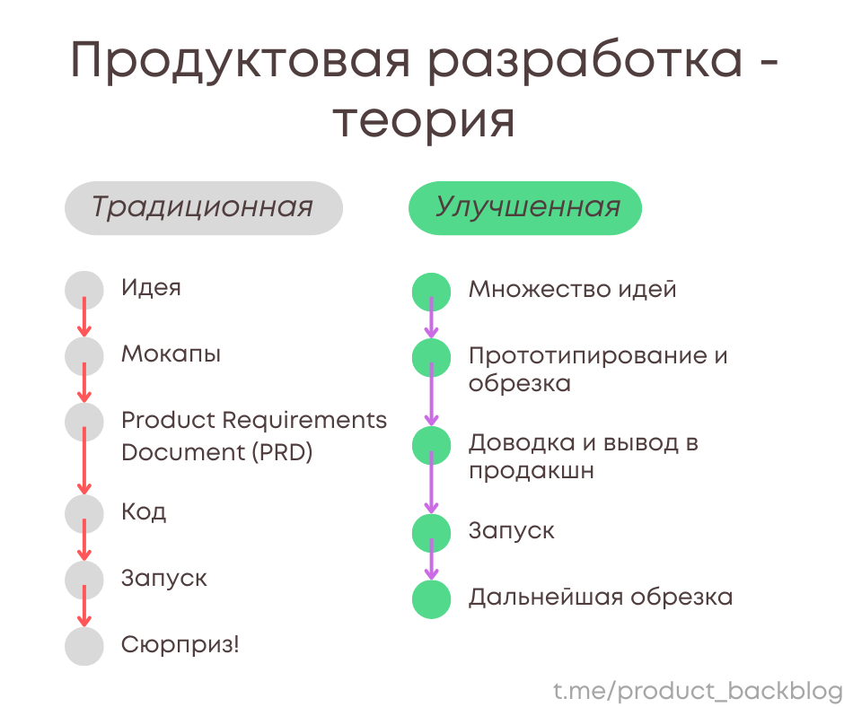 Подход автора оригинальной статьи