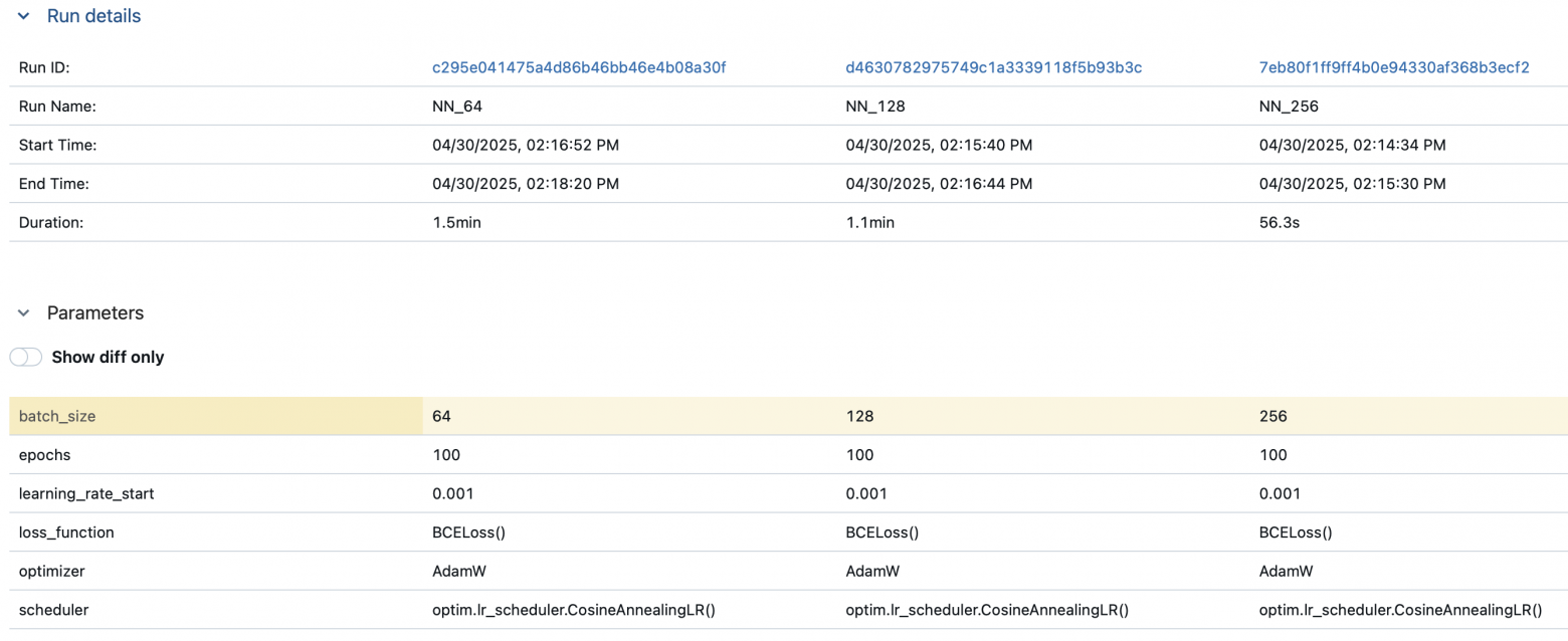 Гиперпараметры