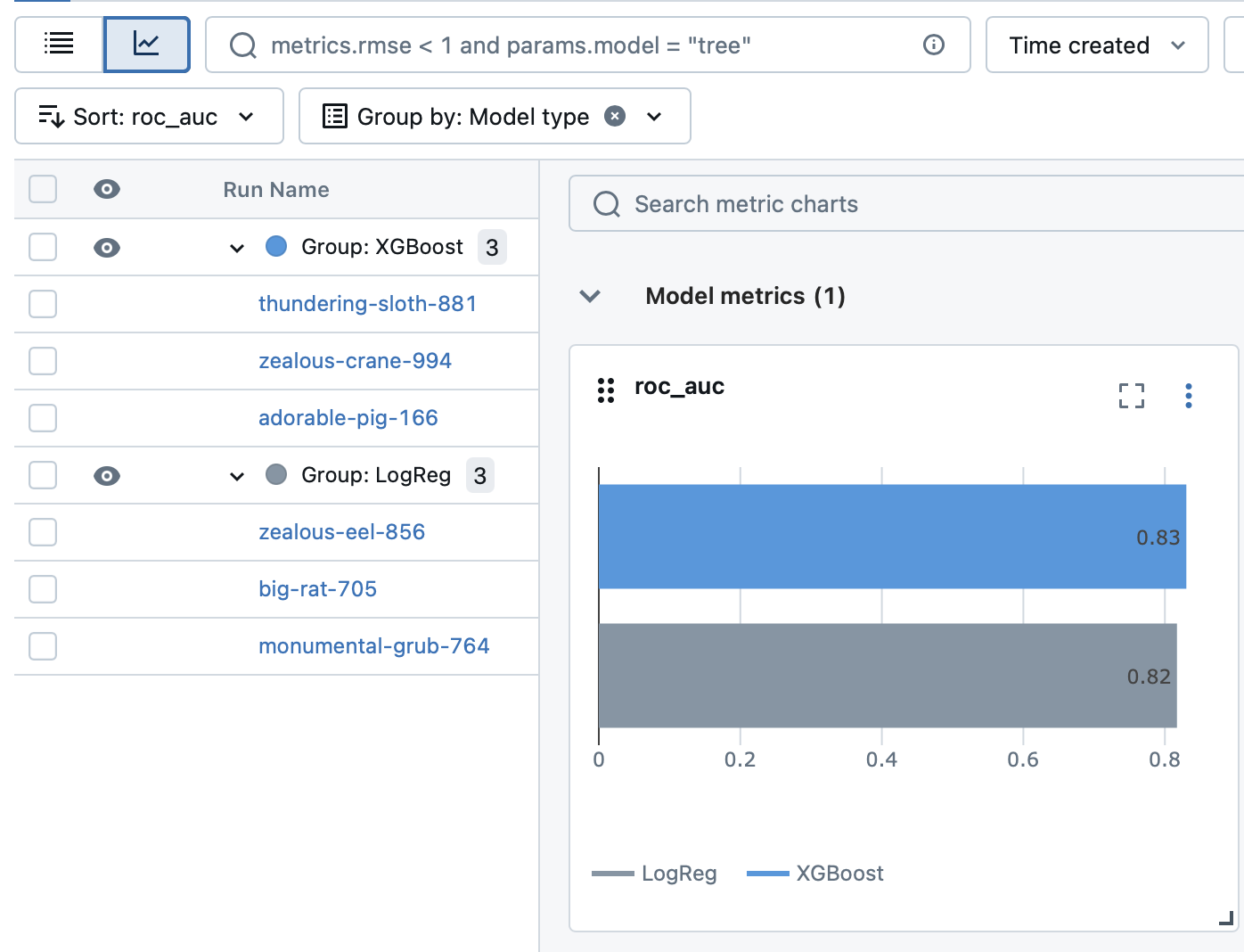 Группировка и сортировка