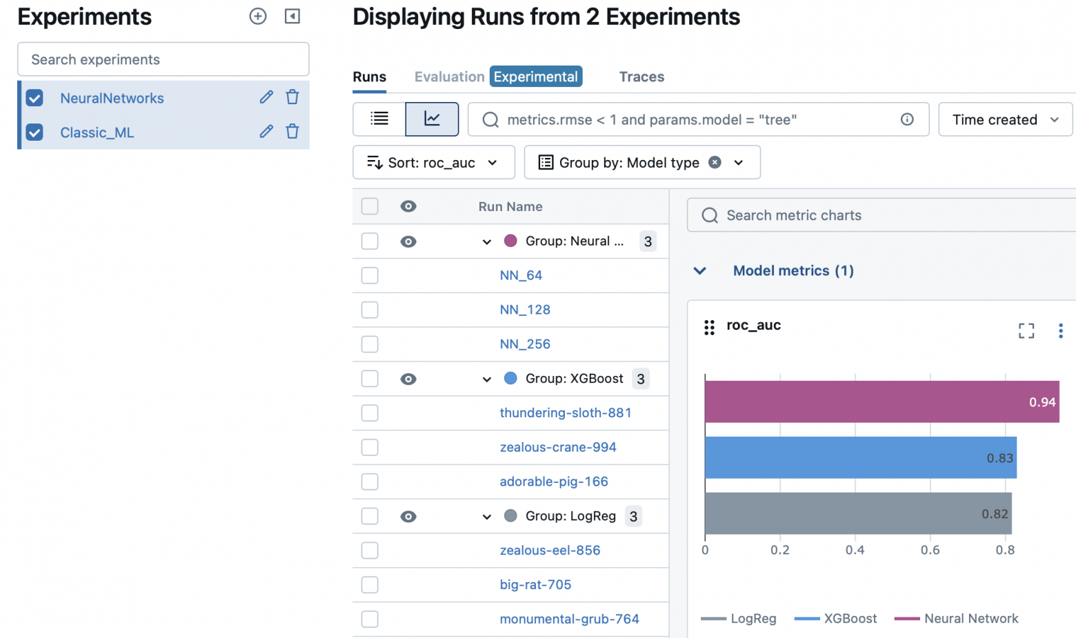 Визуализация логов всех экспериментов