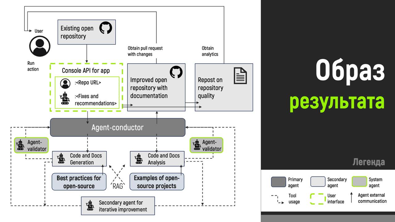 Схема планируемой архитектуры проекта