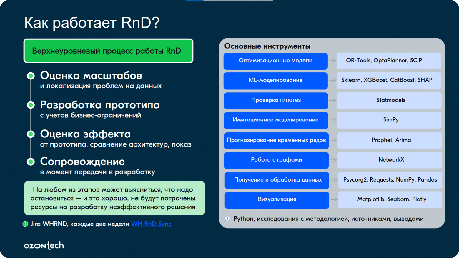 Математика на складе. Как оптимизировать хаос - 5 Математика на складе. Как оптимизировать хаос - 5
