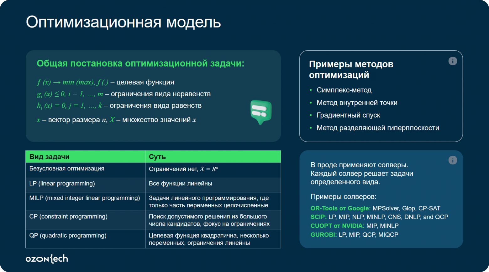 Математика на складе. Как оптимизировать хаос - 6 Математика на складе. Как оптимизировать хаос - 6