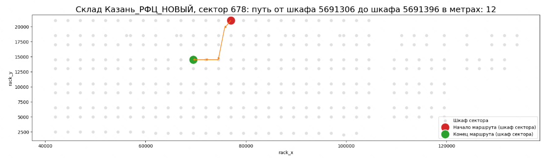 Математика на складе. Как оптимизировать хаос - 7 Математика на складе. Как оптимизировать хаос - 7