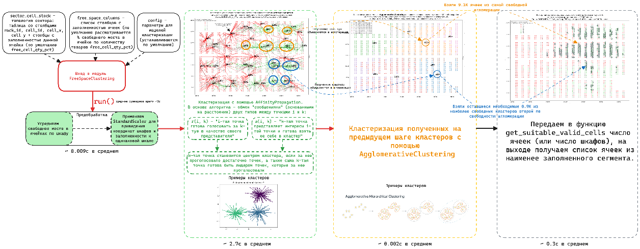 Математика на складе. Как оптимизировать хаос - 9 Математика на складе. Как оптимизировать хаос - 9