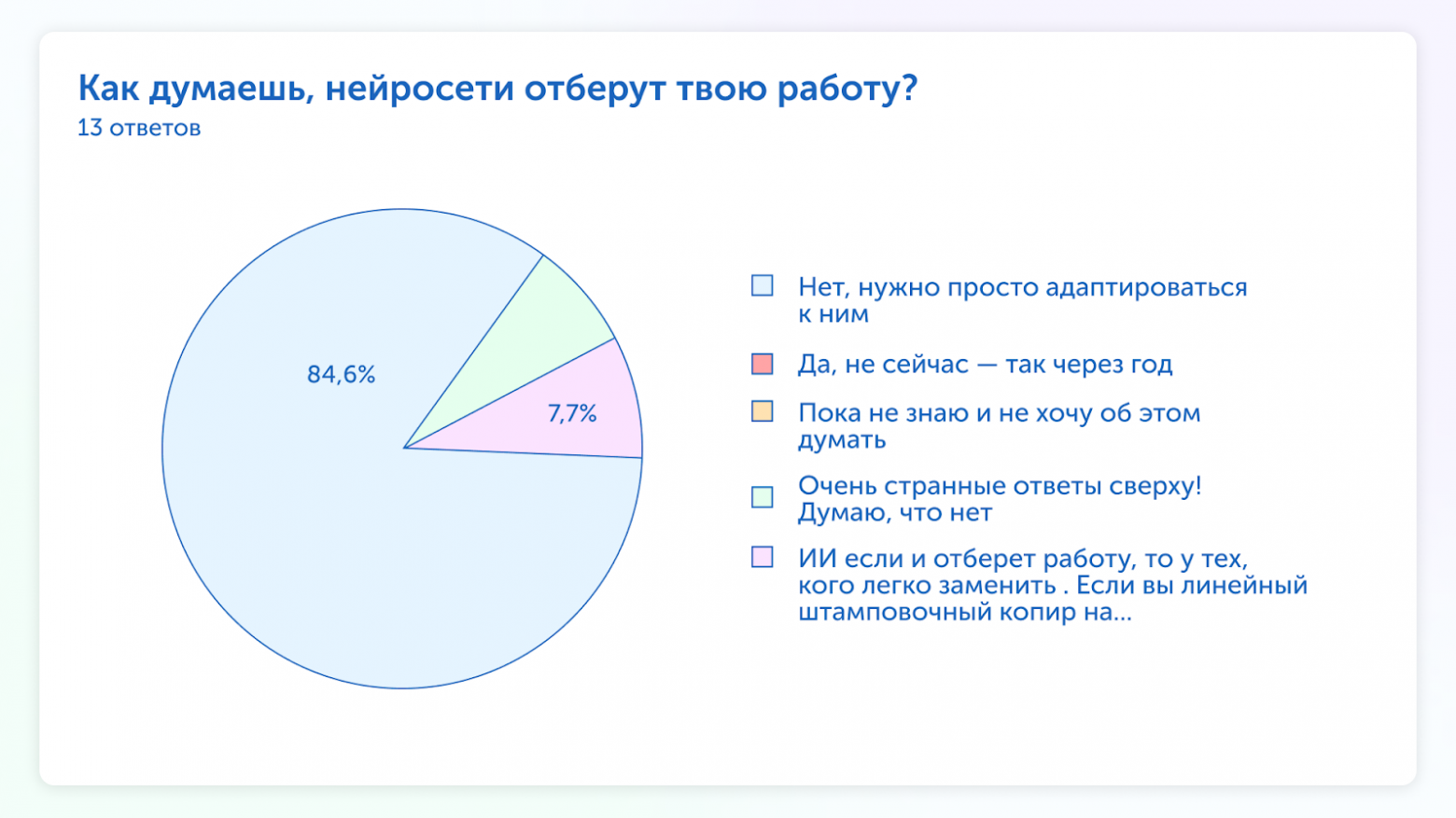 Так отвечали коллеги на мой вопрос. Орфография в ответах сохранена