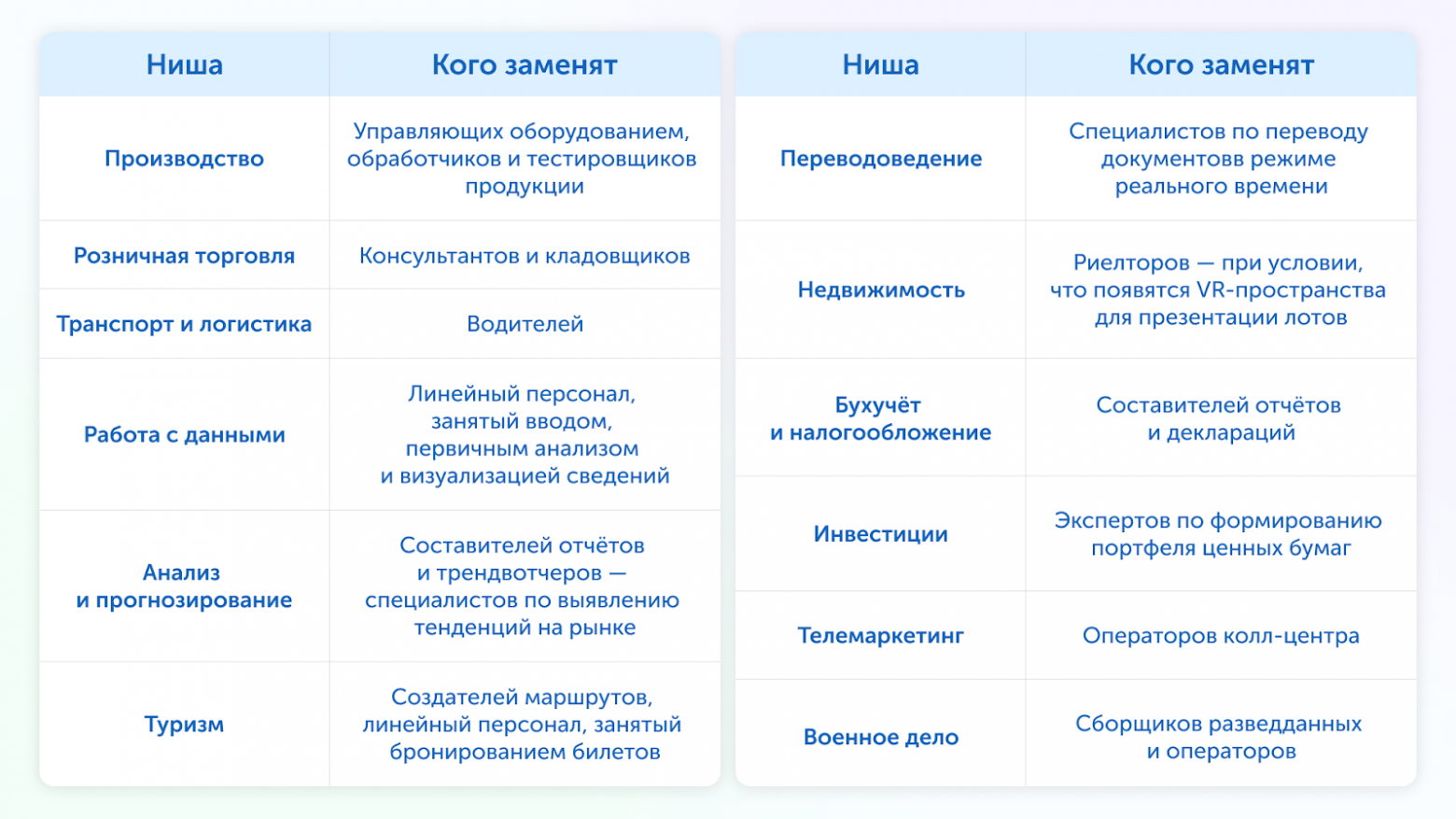 Я — редактор. И я боюсь, что меня заменит нейросеть - 2